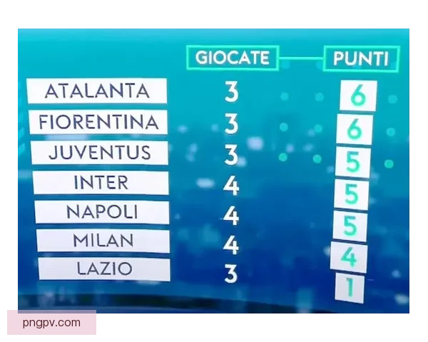 前四仅差一分本赛季意甲竞争白热化堪称最激烈联赛欧洲足坛焦点之争