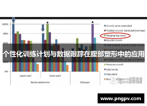 个性化训练计划与数据跟踪在腹部塑形中的应用