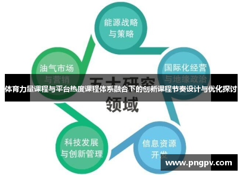 体育力量课程与平台热度课程体系融合下的创新课程节奏设计与优化探讨