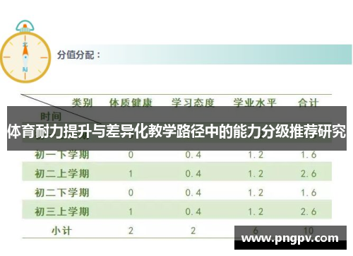 体育耐力提升与差异化教学路径中的能力分级推荐研究